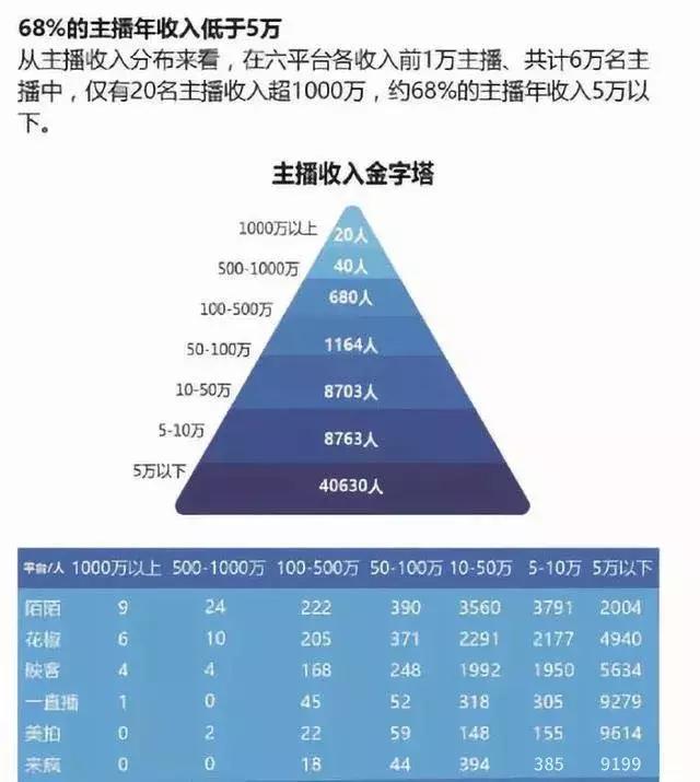 网红直播不带货靠什么赚钱,网红直播带货1元抢骗局
