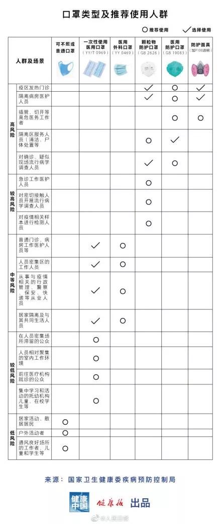 防护口罩一“罩”难求，但这些海淘网站还有货