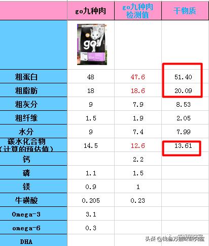 小李子leonard,小李子leonardo狗罐头
