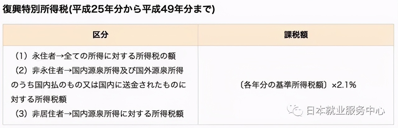 在日本工作都要交哪些税？
