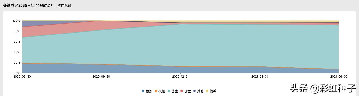 NO.674｜广发基金杨喆-广发优选配置，值不值得买？