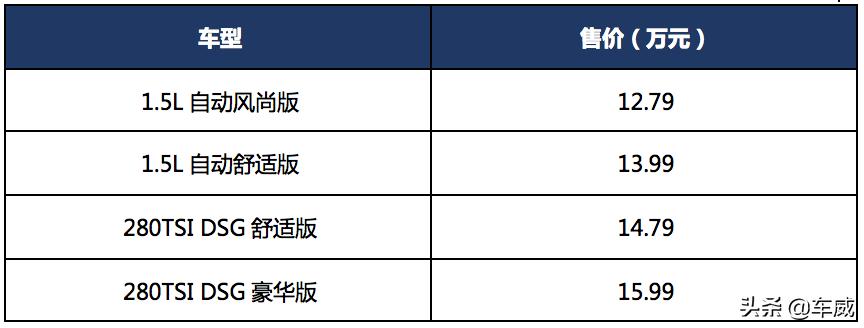 大众T-Cross市场分析，轴距越级设计前卫，性价比高但竞争压力大