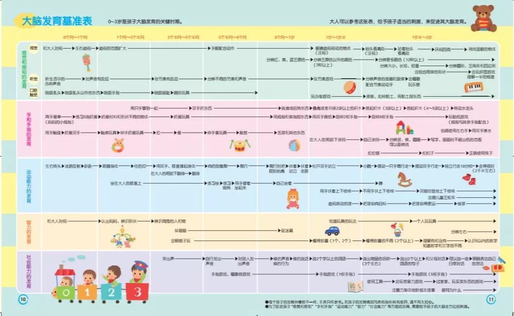 0-3岁儿童启蒙书推荐,0-3岁幼儿必读的书籍