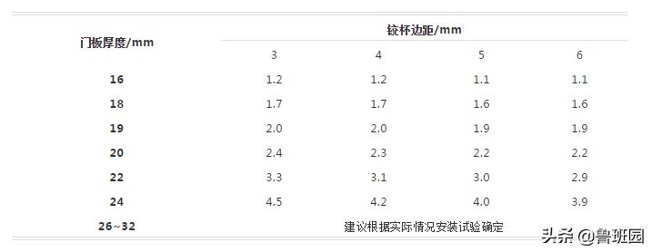 干货|铰链知识深度大剖析,看完你也会成为半个铰链专家！