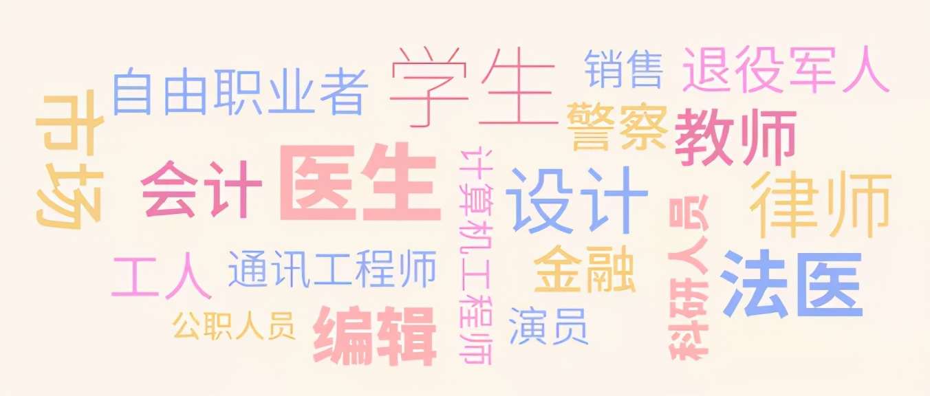 早安打工人,打工人写网文