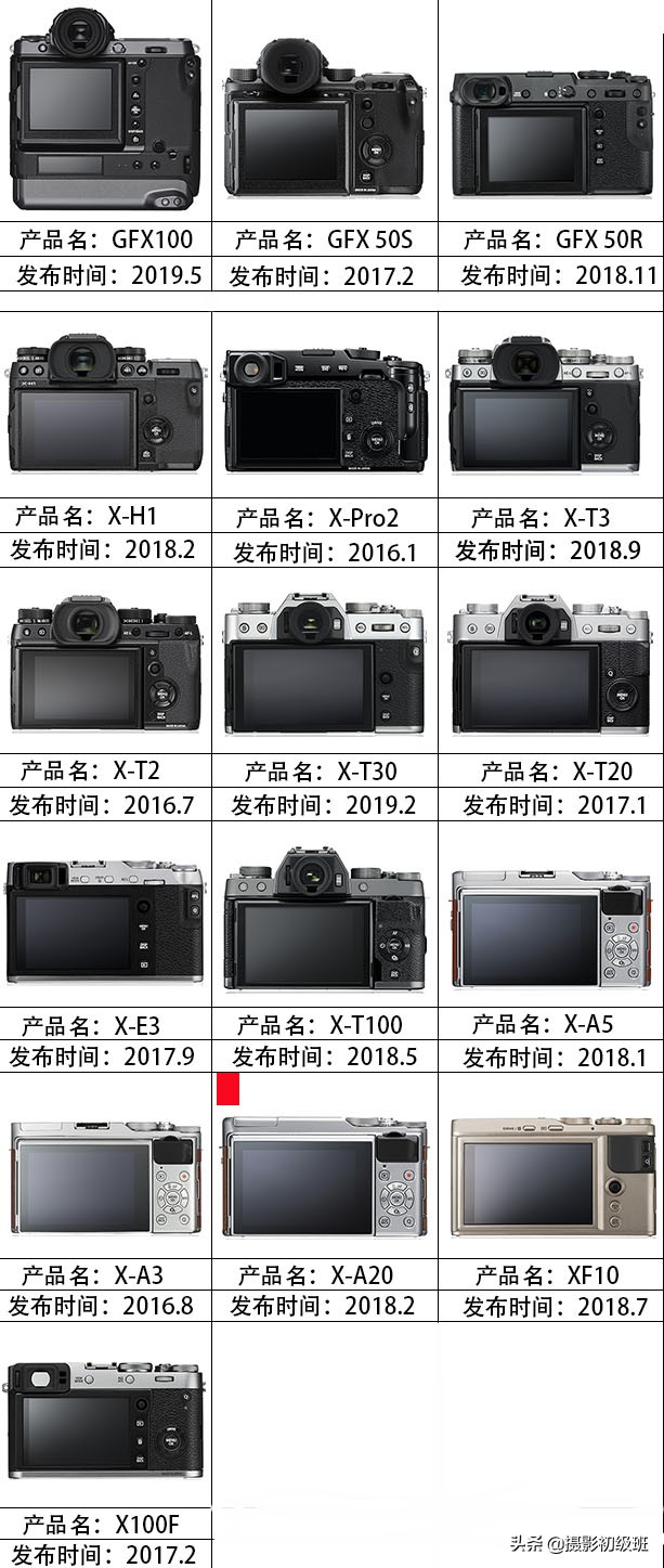 富士gfx100s相机适合什么摄影人,摄影基础知识入门相机景深