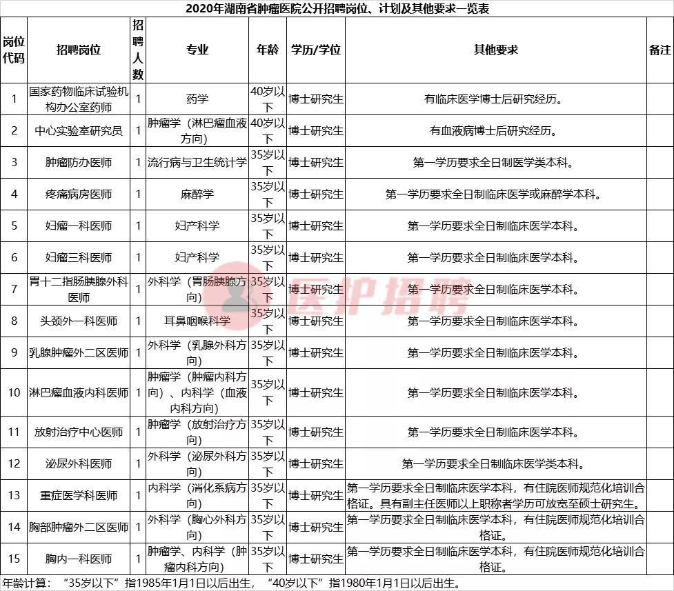 湖南省肿瘤医院护士招聘信息,湖南省肿瘤医院2019护士招聘