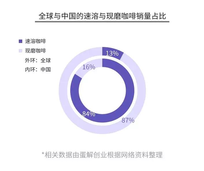 星巴克们的“*局骗**”，让多少餐饮创业者掉入陷阱？