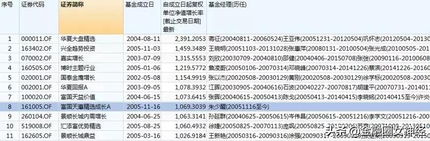 14年前买了20万基金却忘记密码，如今打开账户却发现...