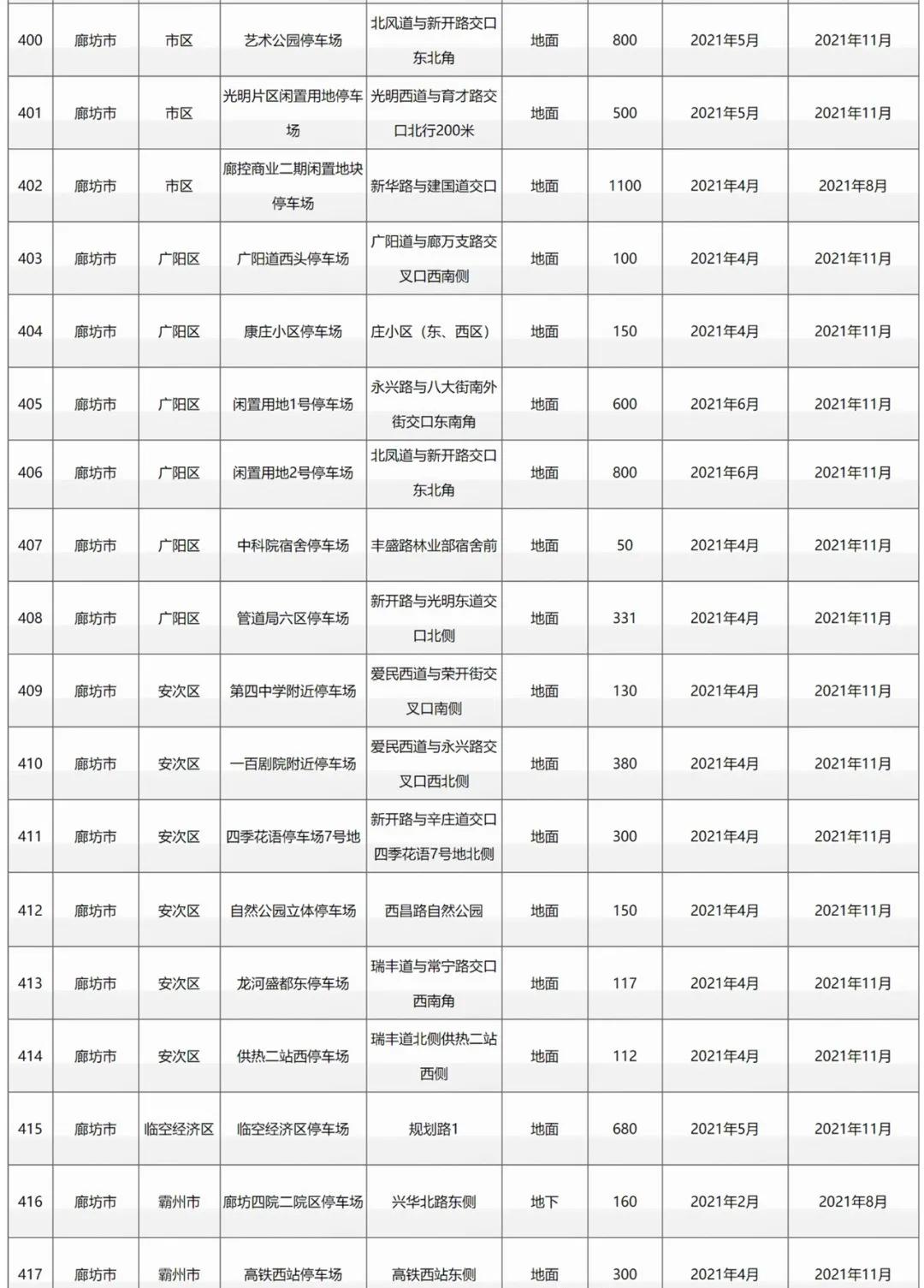 2000个，三河、燕郊大难题要解决！位置在这儿