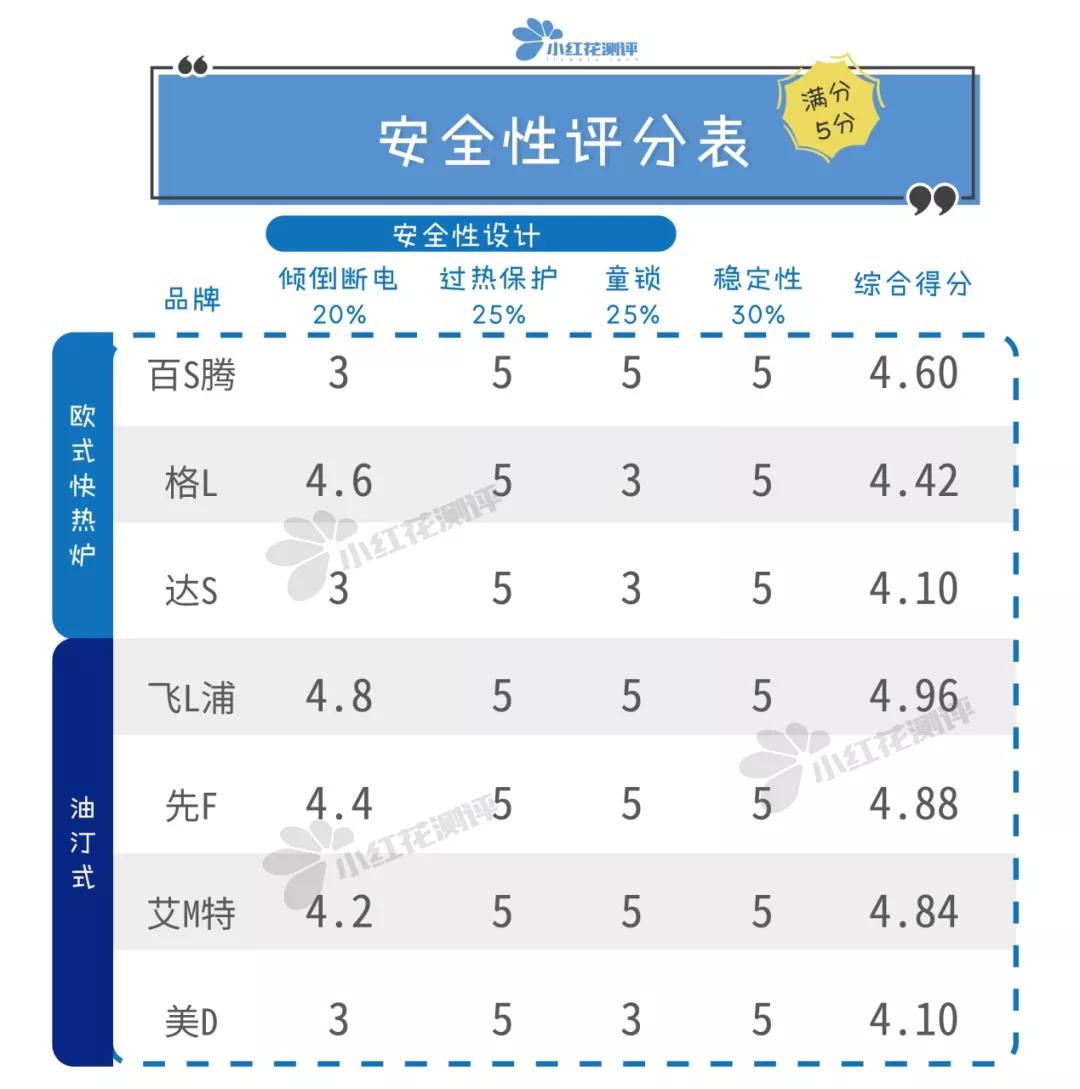 2022家用取暖器大测评,口碑好实用取暖器