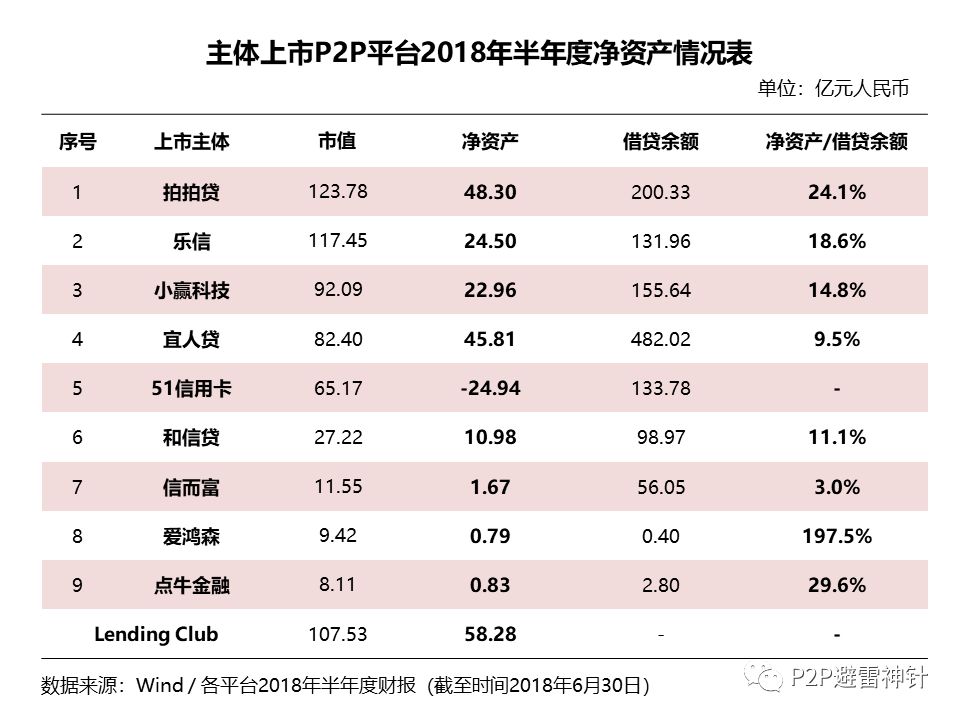 p2p排名第三的宜人贷,宜人贷平台贷款合法吗