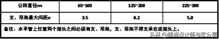 空调水系统使用教程,空调安装好如何调试与启动