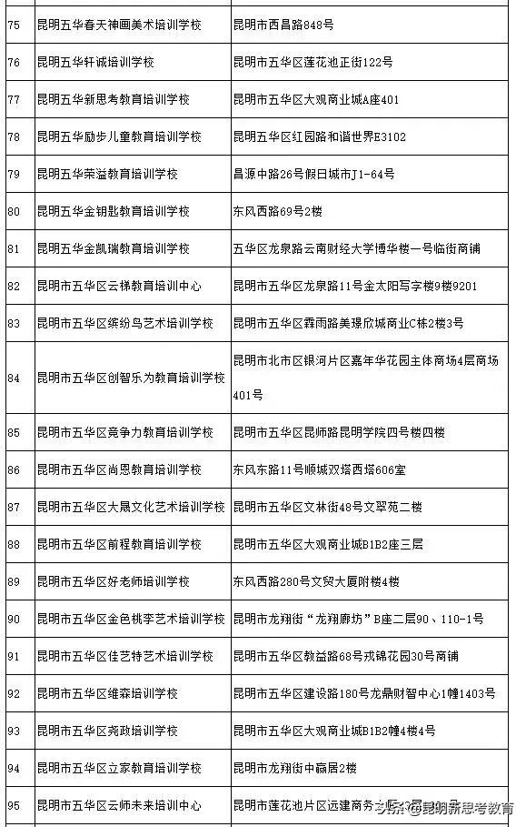 昆明教育培训机构黑名单,昆明艺考培训机构黑名单