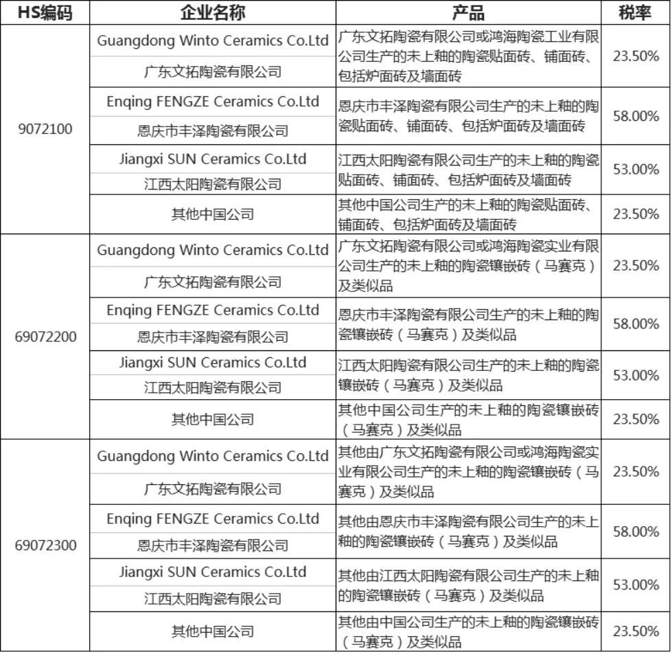 外贸出口限制最新规定,外贸需求了解海关政策吗