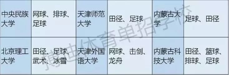 体育单招和高水平可以同时报名吗,体育单招和高水平报考资历