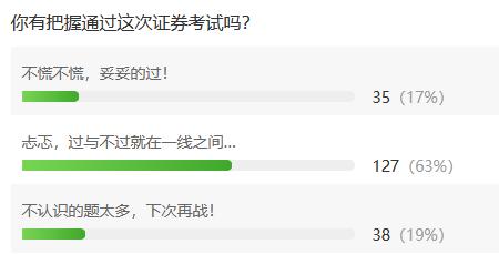 萌新须知的基础知识,一般证券从业资历证含金量