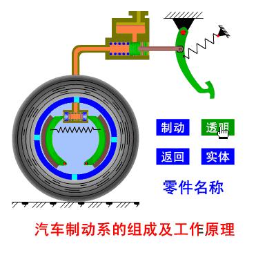 汽车手动变速箱工作原理动态图,汽车齿轮工作原理动态图