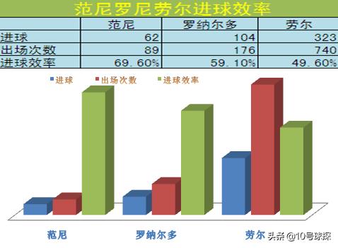 荷兰足球巨星范尼斯特鲁伊,足球范尼斯特鲁伊