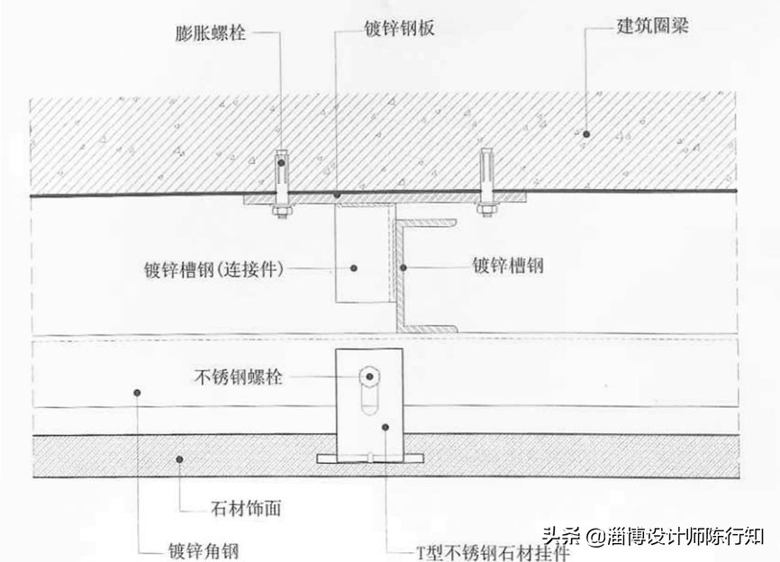 干挂石材隐形门合页安装视频,干挂湿贴结合