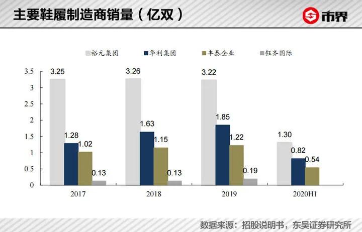 一双耐克利润有多大,一双耐克鞋进价