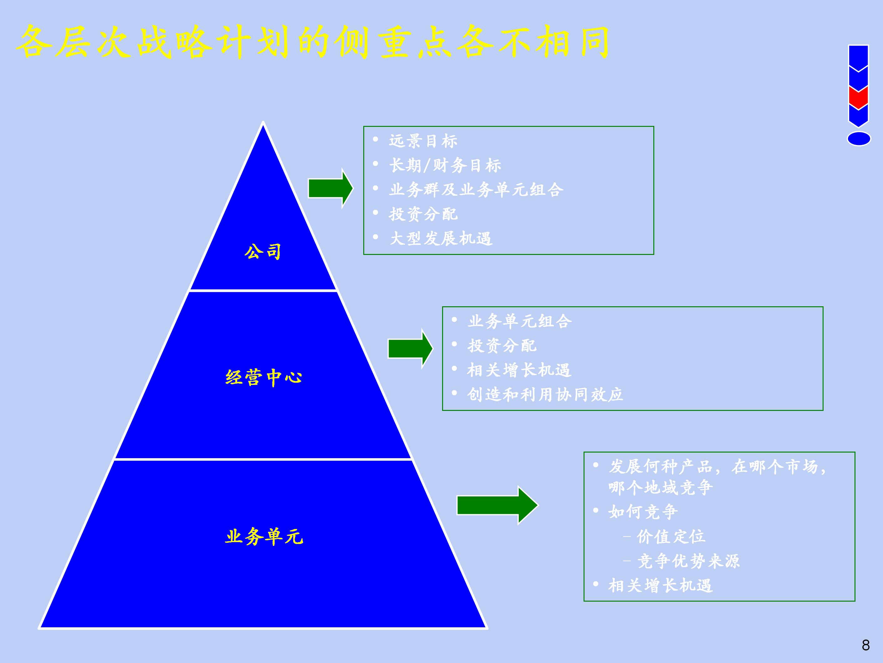 企业重大变更战略规划蓝图模板,企业战略规划图模板