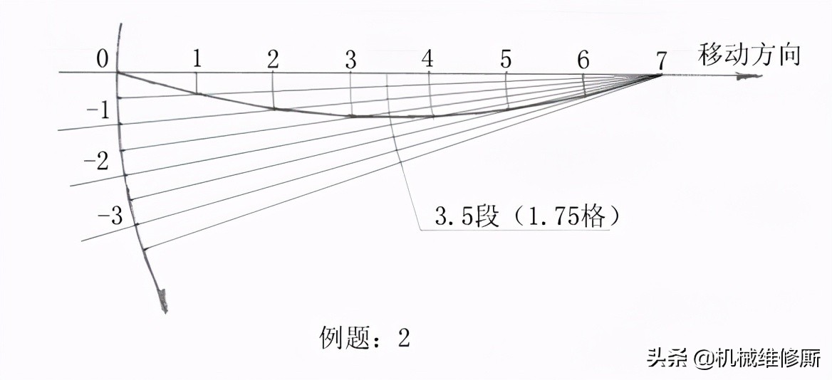水平仪的使用和读数,框式水平仪快速读数