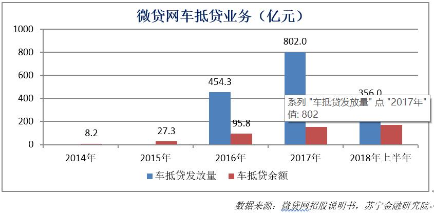 微贷网车抵贷是合法的吗,微贷车抵贷