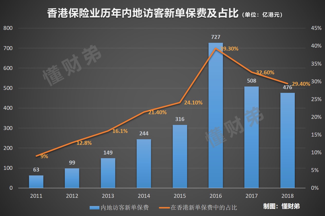 香港保险业政策咨询报告,香港保险较内地保险的优势和劣势