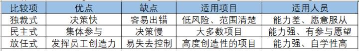 pmp项目管理师认证考试条件,pmp项目经理认证培训在线报名