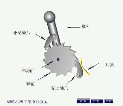 各类机械自动化视频,58种机械基础动画