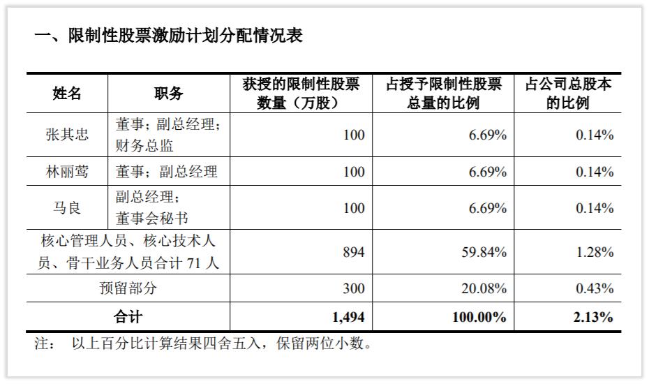 两年涨20倍的股票,锐澳rio有发展前景吗