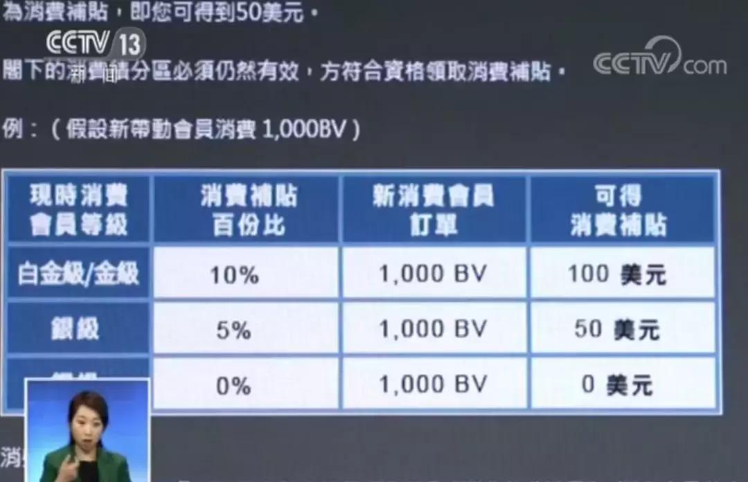 前几年风靡一时的保健品传销案件,保健品传销骗局有哪些名字