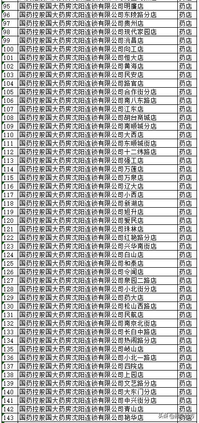 沈阳电子医保卡能在医院使用吗,沈阳电子医保实体卡药店能用吗