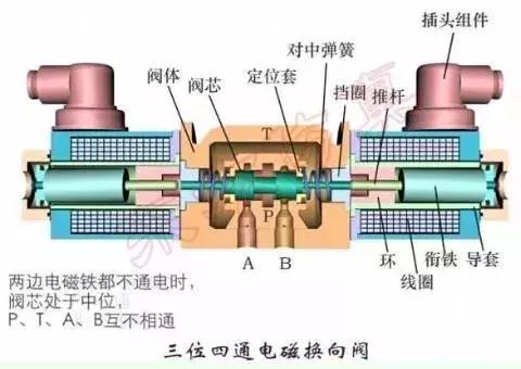 德国rexroth方向控制阀,各种方向控制阀图解