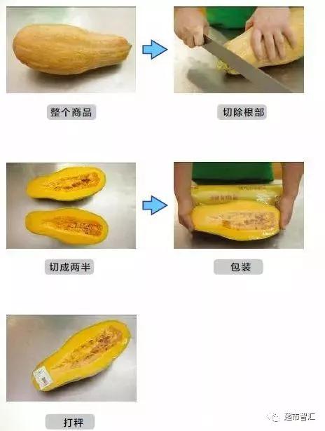 超市补货理货流程,超市软件报损怎么动手