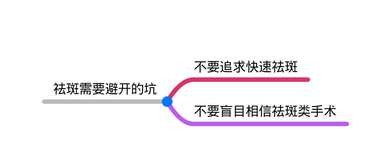 祛斑的最有效的方法7天淡斑,最可靠也最有效的祛斑方法