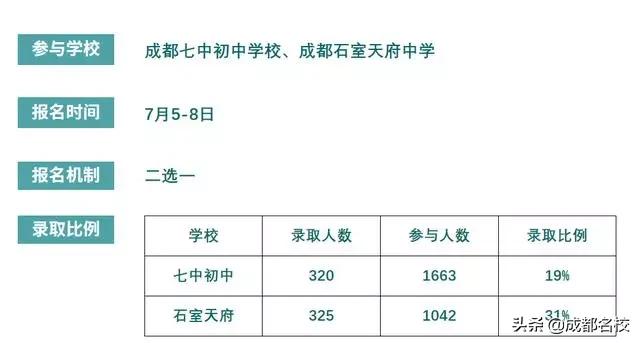 成都私立小学2020年收费,成都小升初公立私立如何选择