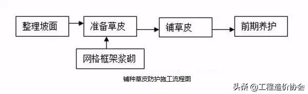 路基盖板排水沟施工流程图,沥青混凝土道路路基施工流程图