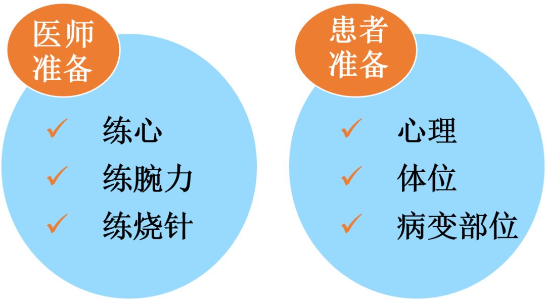 中医火针疗法教学视频,火针动手手法