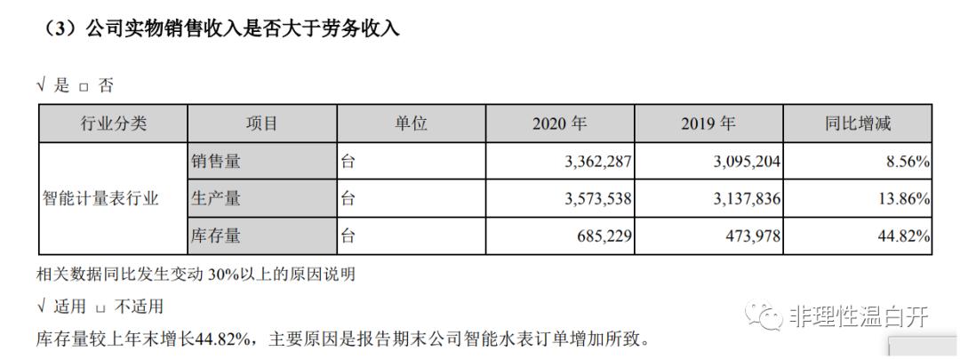 新天科技年报,新天科技股票业绩