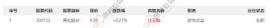 890位CPA持证人薪资曝光：月薪5K和月薪50K的差距简直扎心了