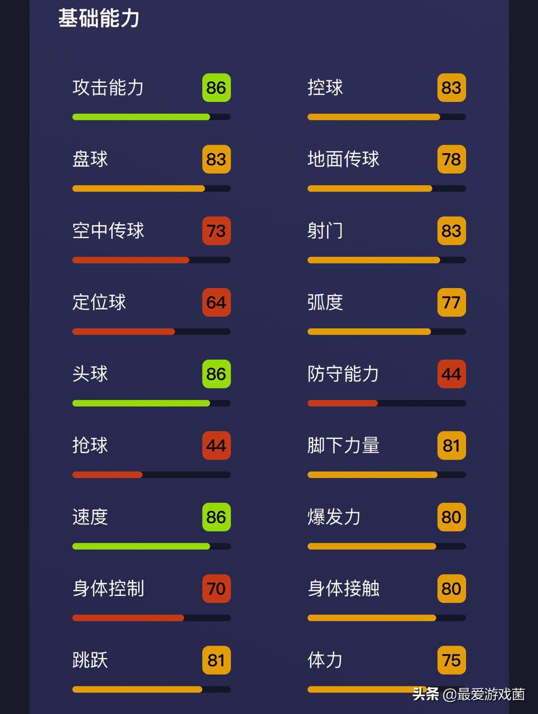 实况足球莫拉塔数据,实况足球冷门又好用球员