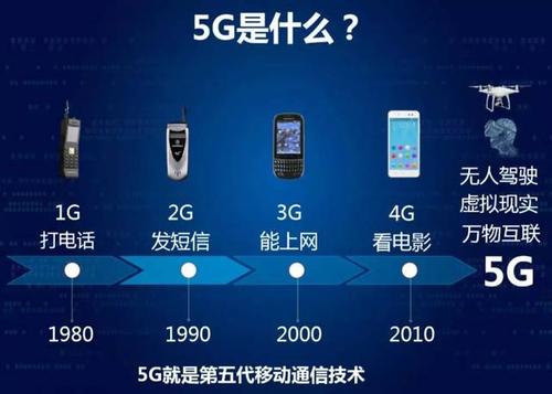 2G和3G什么时候淘汰,2g和3g的发展历程