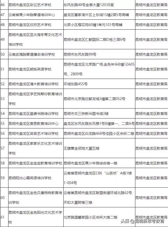 昆明教育培训机构黑名单,昆明艺考培训机构黑名单