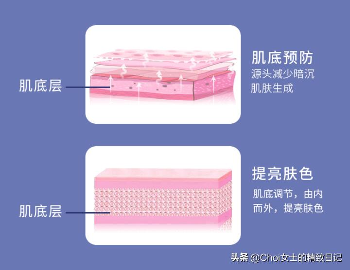 冻干粉,干粉适合冬天用吗
