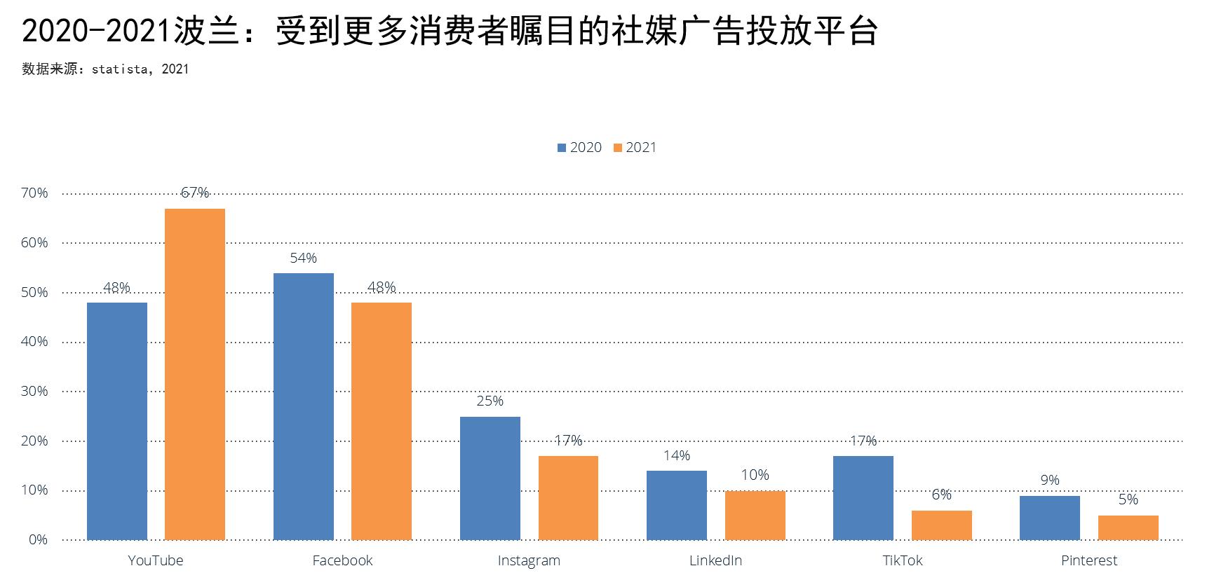 琥珀之国波兰,波兰的琥珀之国