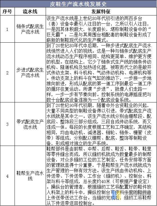 中国皮鞋销量,2023年各品牌皮鞋销量