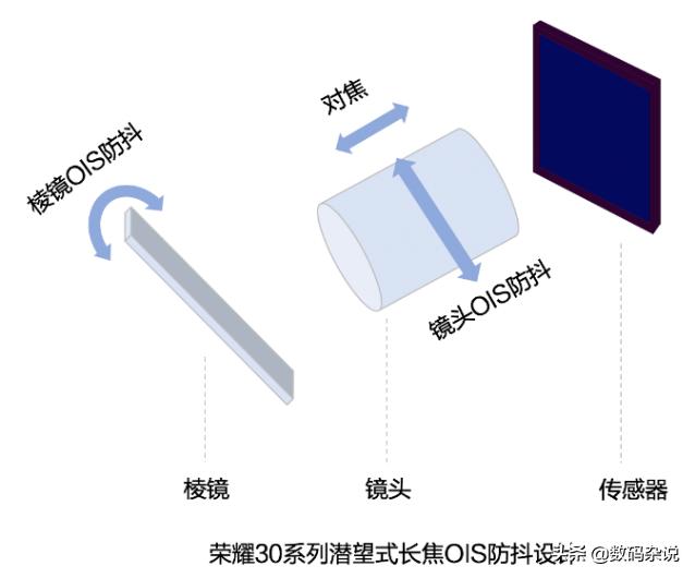 荣耀30pro2024年还值得入手吗,荣耀2020年上市的最高端手机
