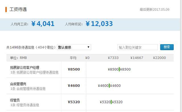 邮储银行招聘条件及待遇,入职邮政银行需求什么条件